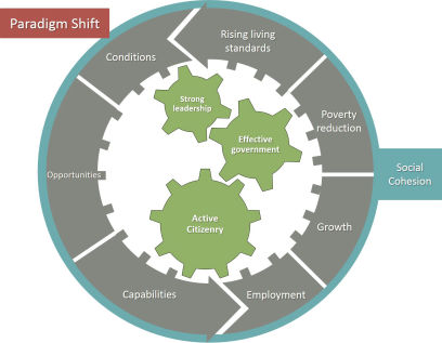 Image of DMS NPC Developmental Planning