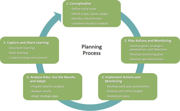 Image of DMS NPC Integrated Community Driven Risk Reduction Planning