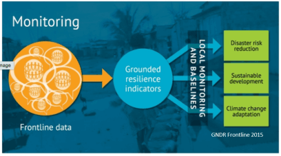 Image of Monitoring, Evaluation & Reporting